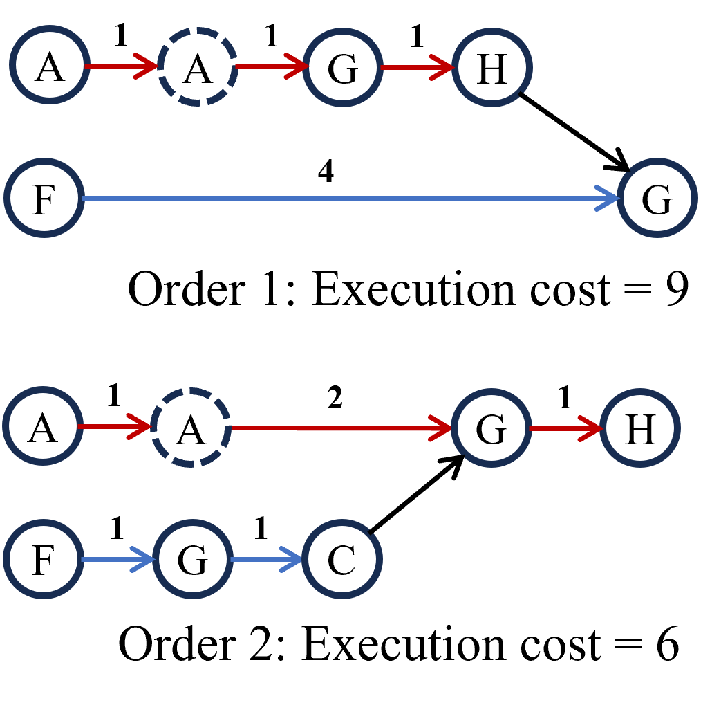 Speedup Techniques for Switchable Temporal Plan Graph Optimization thumbnail