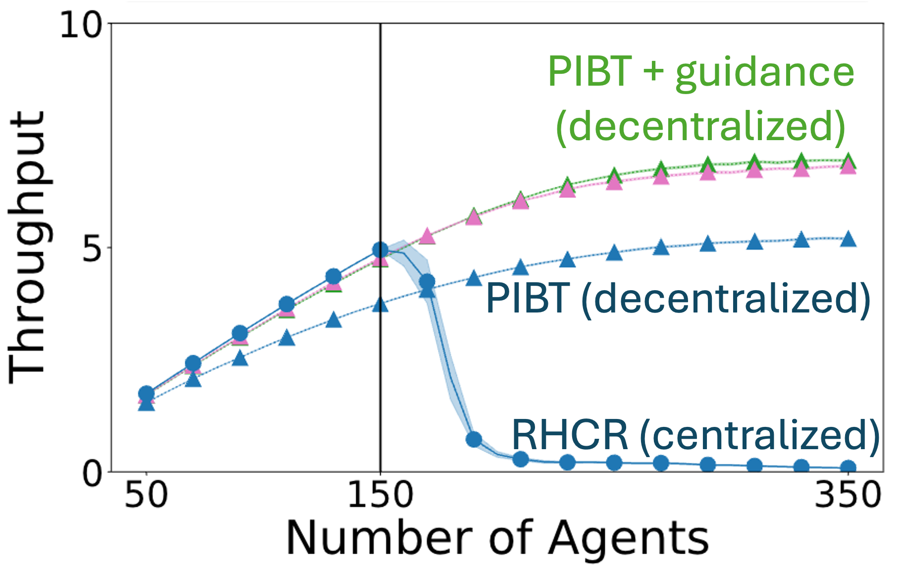 centralize vs decentralize