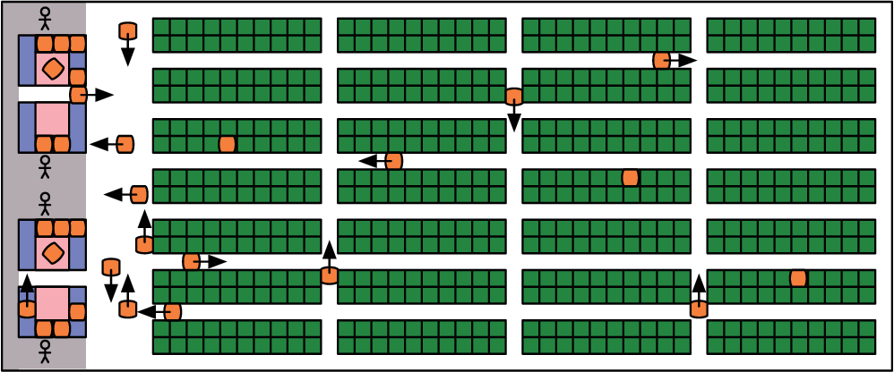 Comparison of algorithm vs environment optimization