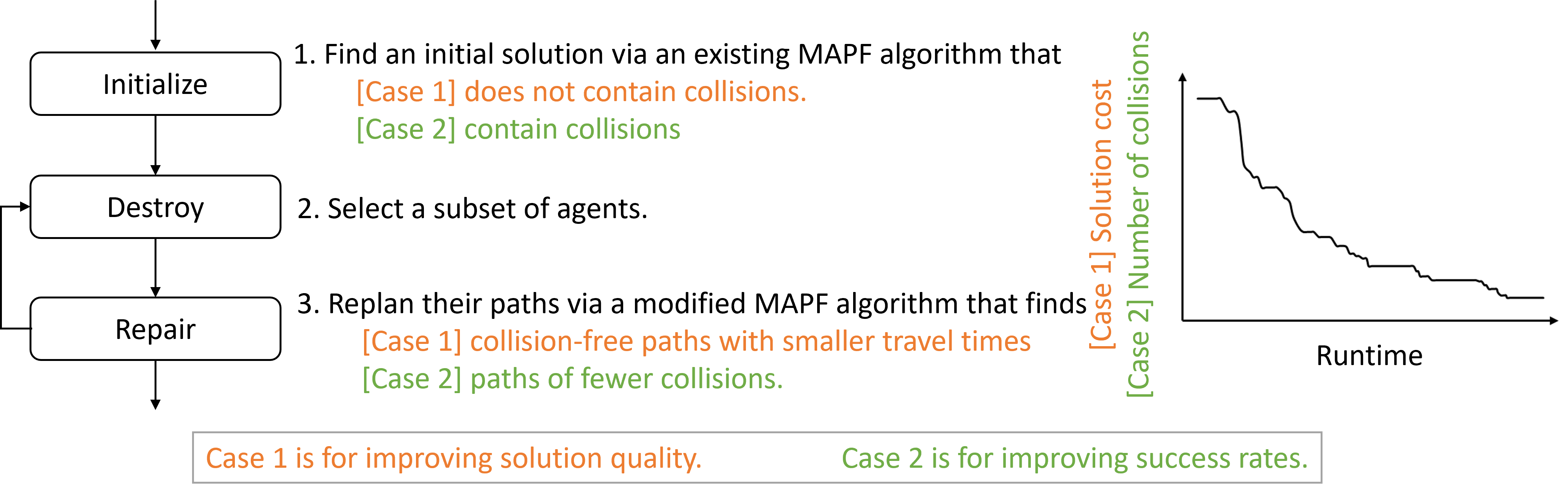 heuristics