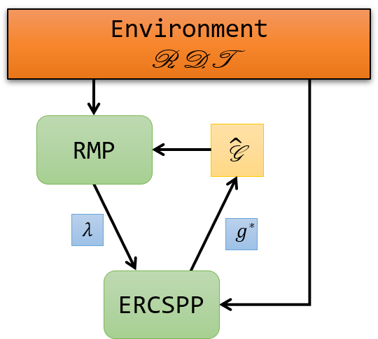 Multi-Robot Routing with Time Windows: A Column Generation Approach thumbnail
