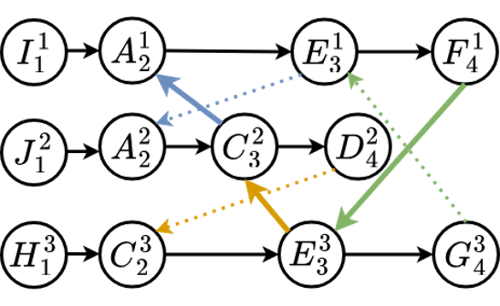 Bidirectional Temporal Plan Graph: Enabling Switchable Passing Orders for More Efficient Multi-Agent Path Finding Plan Execution thumbnail