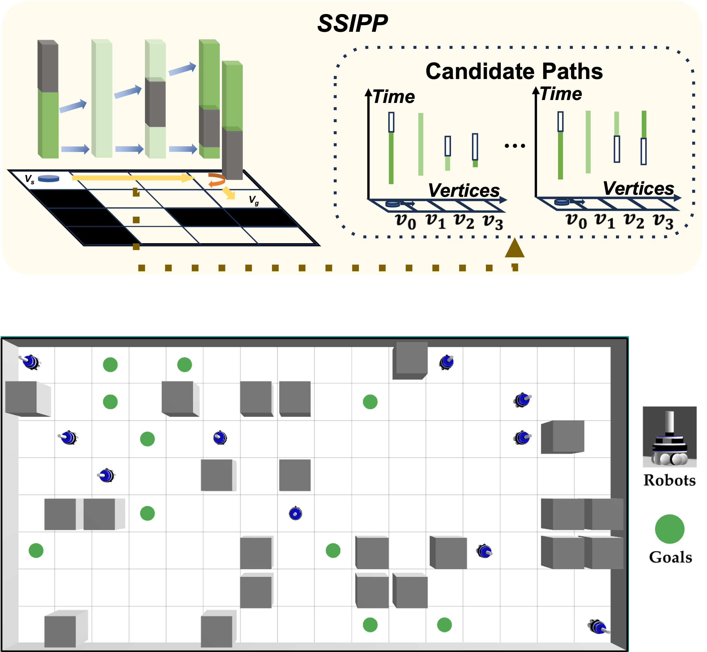 Multi-agent Motion Planning for Differential Drive Robots Through Stationary State Search thumbnail