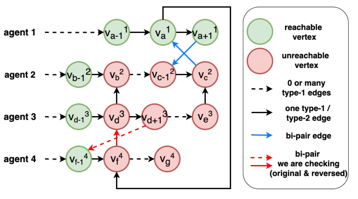 BTPG-max: Achieving Local Maximal Bidirectional Pairs for Bidirectional Temporal Plan Graphs thumbnail
