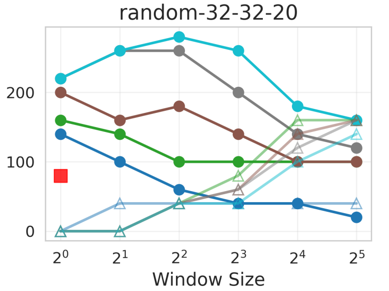 Dynamic Agent Grouping ECBS: Scaling Windowed Multi-Agent Path Finding with Completeness Guarantees thumbnail