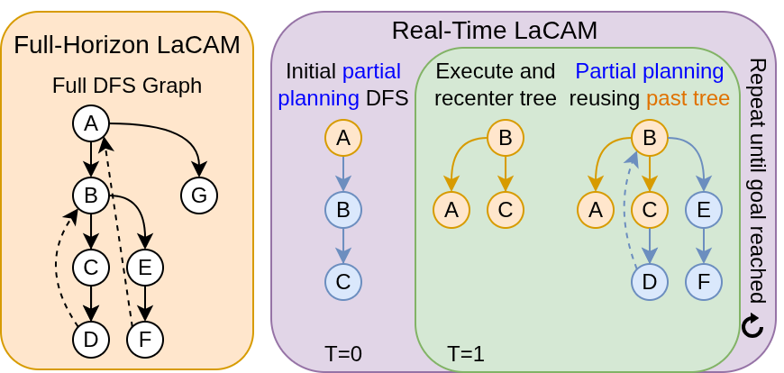 Real-Time LaCAM for Real-Time MAPF thumbnail